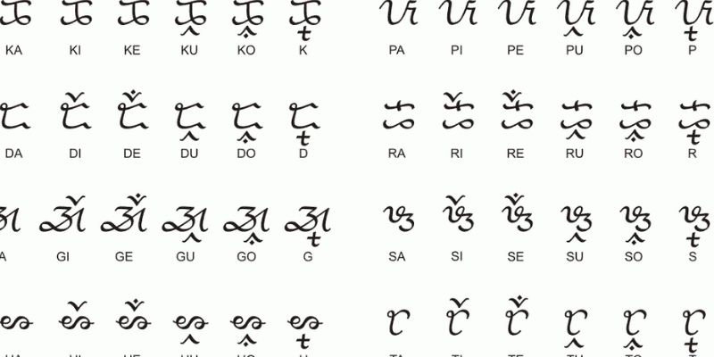 Khám phá những điểm độc đáo trong giao tiếp của người bản địa