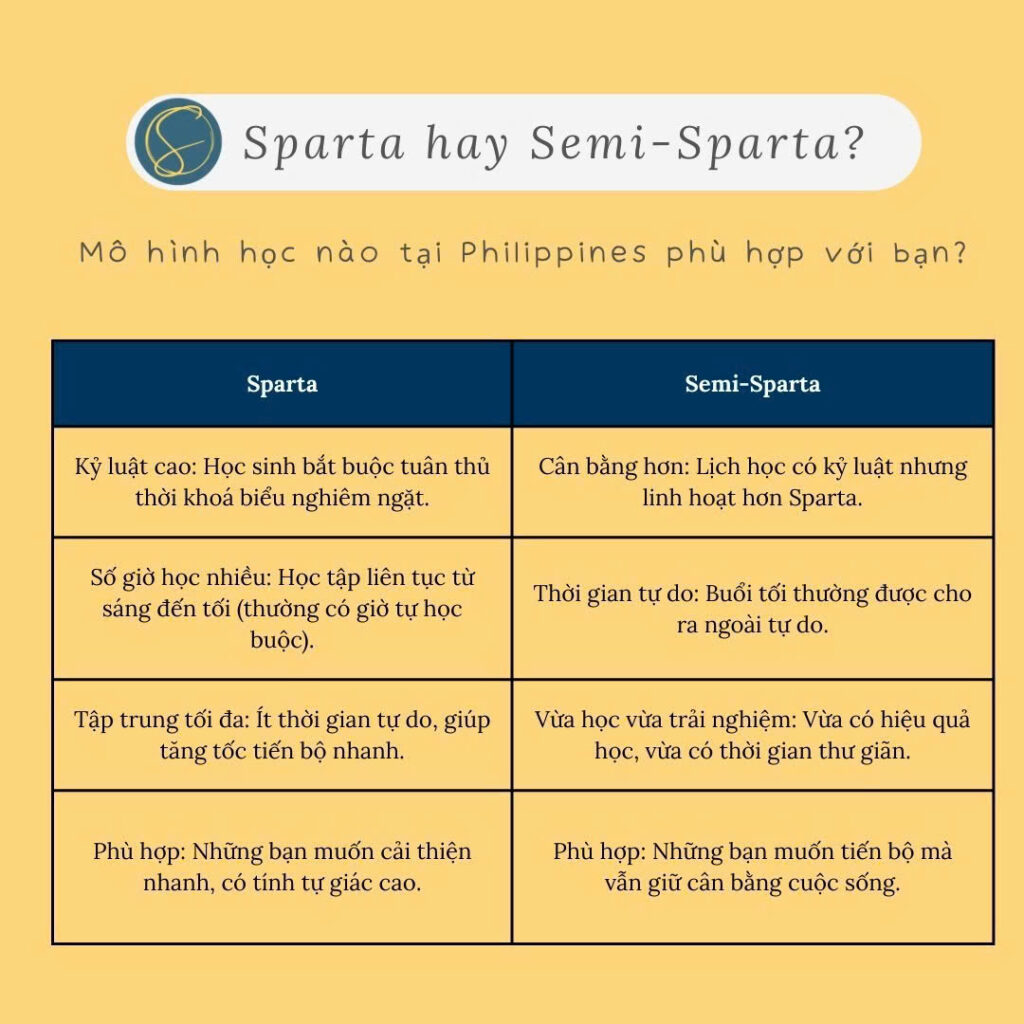 So sánh mô hình Sparta và Semi-Sparta